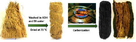 Carbonization of coconut husk